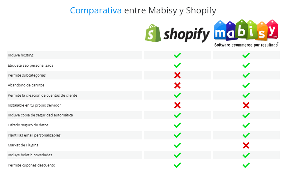 mabisy como alternativa a shopify