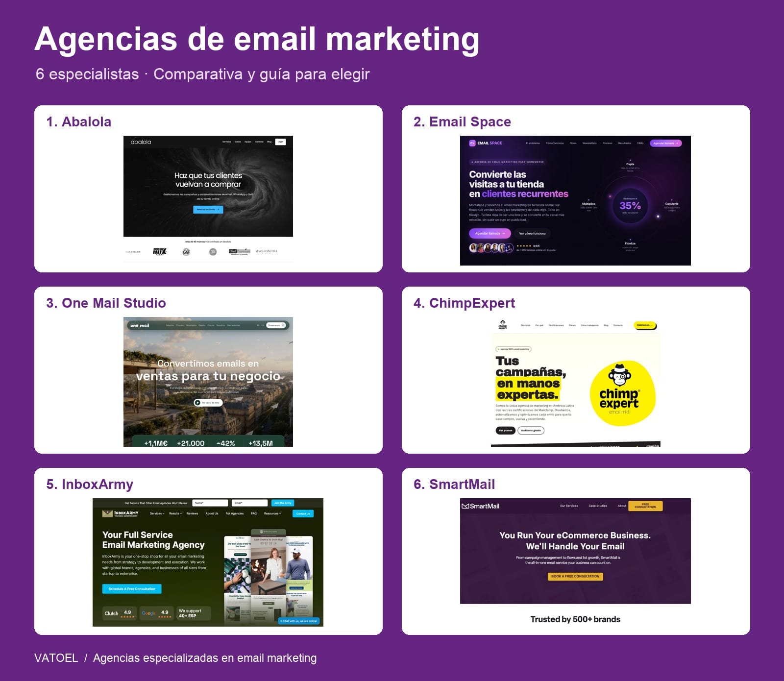 Seis agencias de email marketing: Abalola, Email Space, One Mail Studio, ChimpExpert, InboxArmy y SmartMail